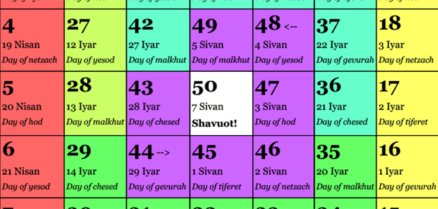 Chart For Counting The Omer
